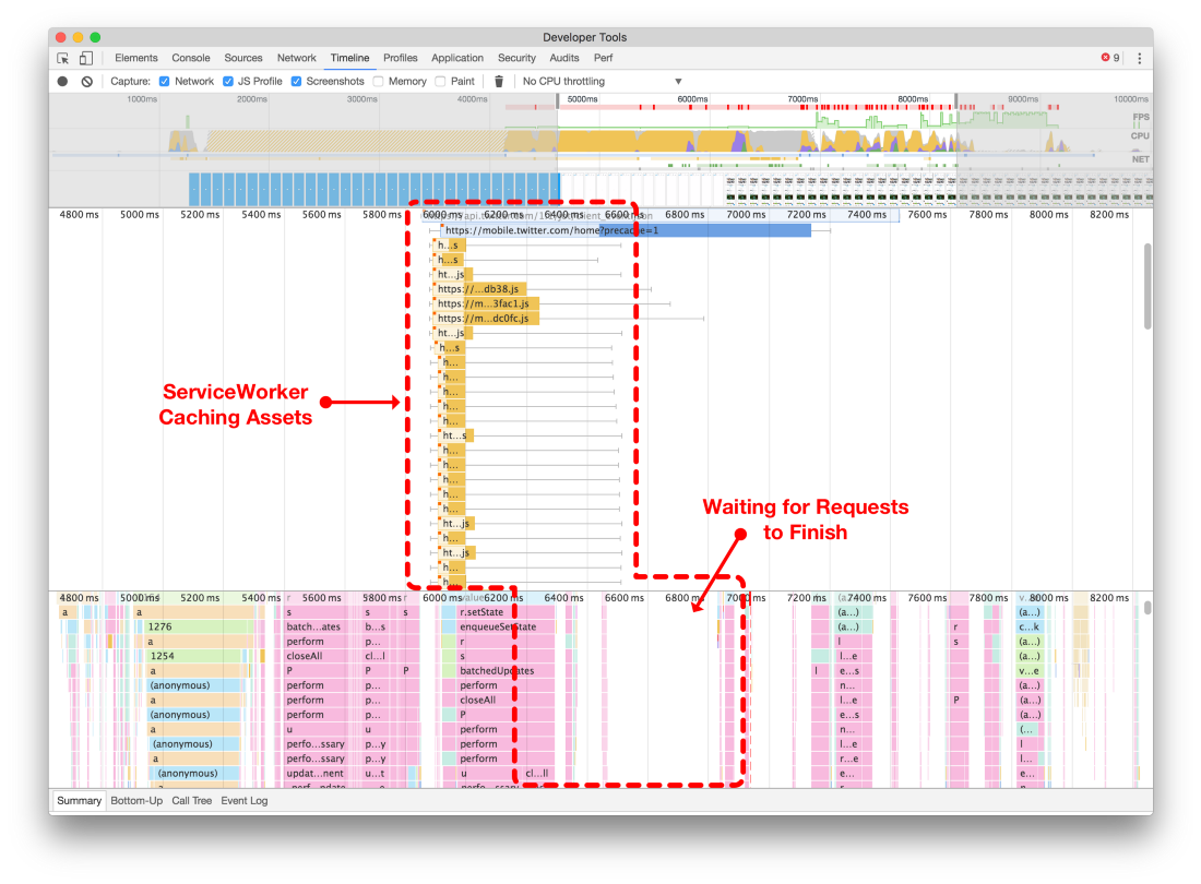 Как мы оптимизировали Twitter Lite - 24 Как мы оптимизировали Twitter Lite - 24