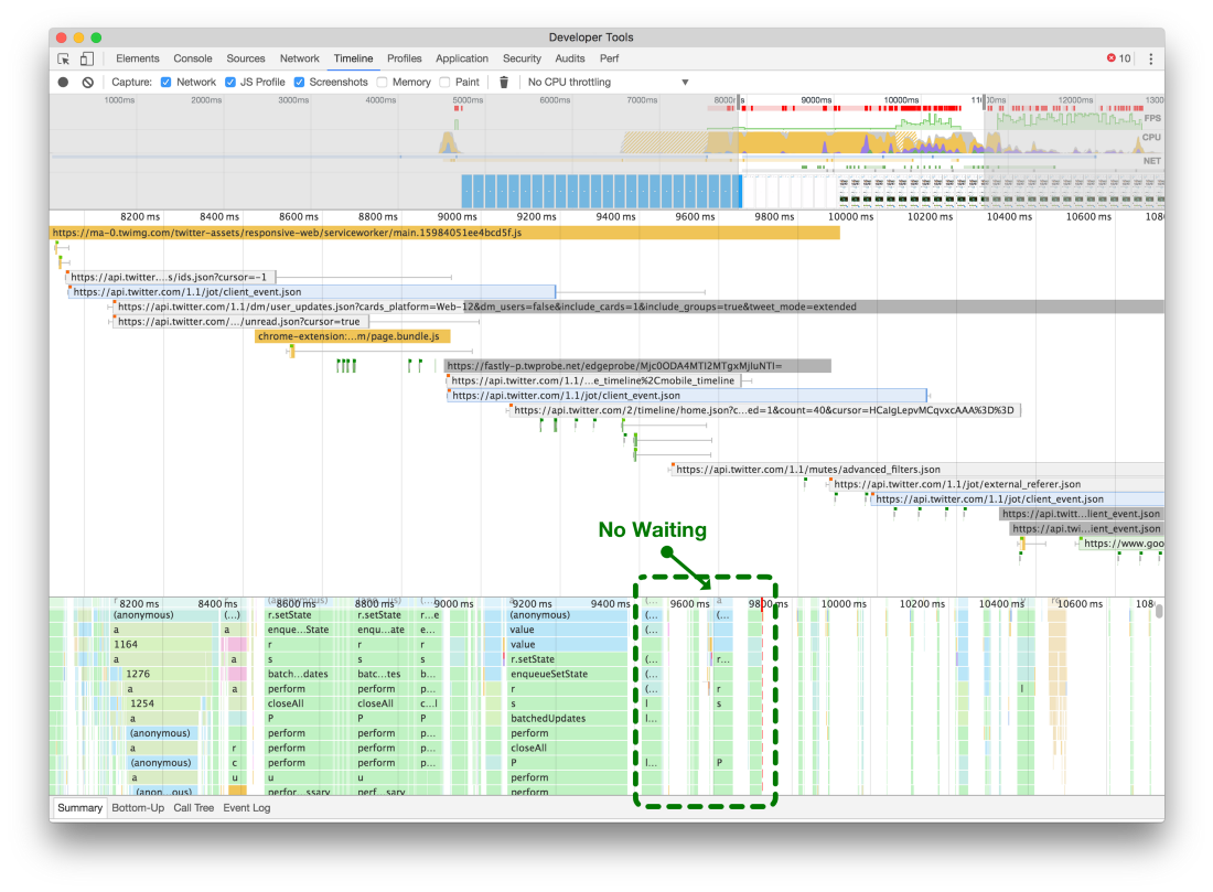 Как мы оптимизировали Twitter Lite - 25 Как мы оптимизировали Twitter Lite - 25