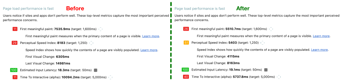 Как мы оптимизировали Twitter Lite - 4 Как мы оптимизировали Twitter Lite - 4