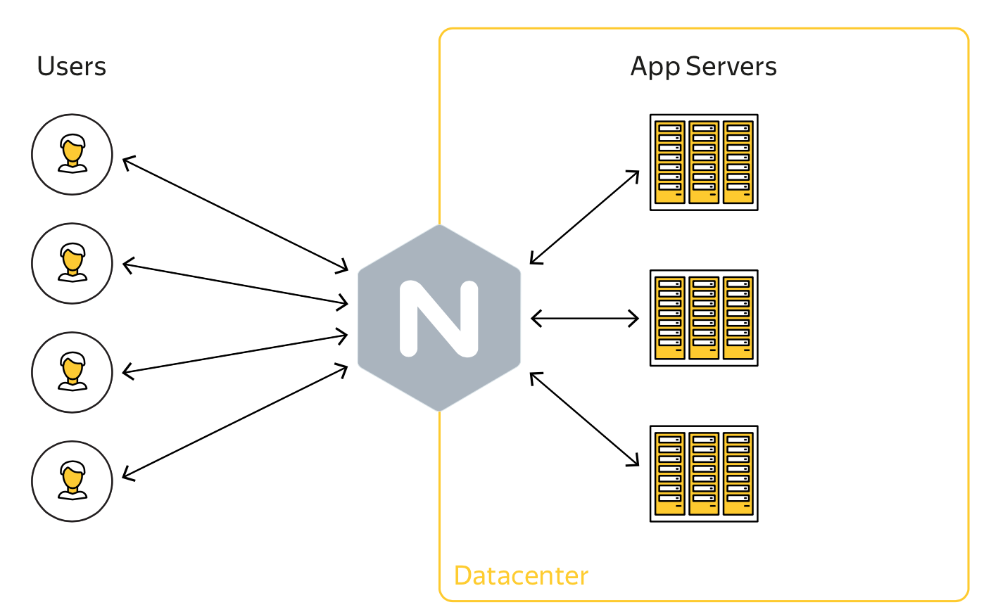 Gixy — open source от Яндекса, который сделает конфигурирование Nginx безопасным - 1