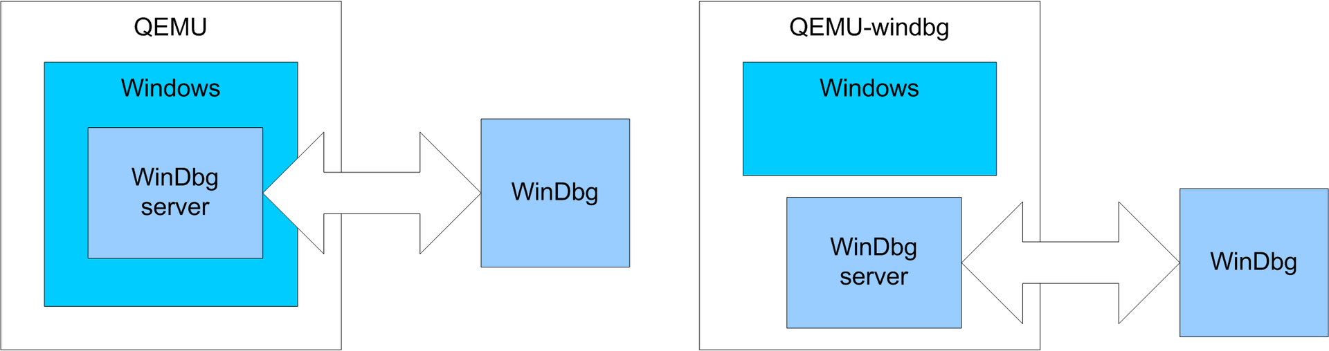 Как удалённо отлаживать через WinDbg не включая отладочный режим Windows - 4