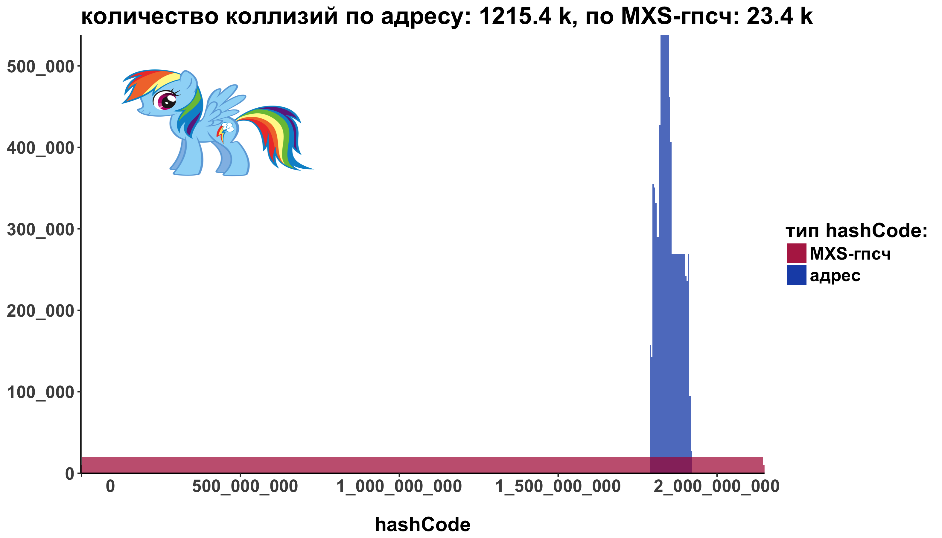 RMarkdown, R и ggplot - 15