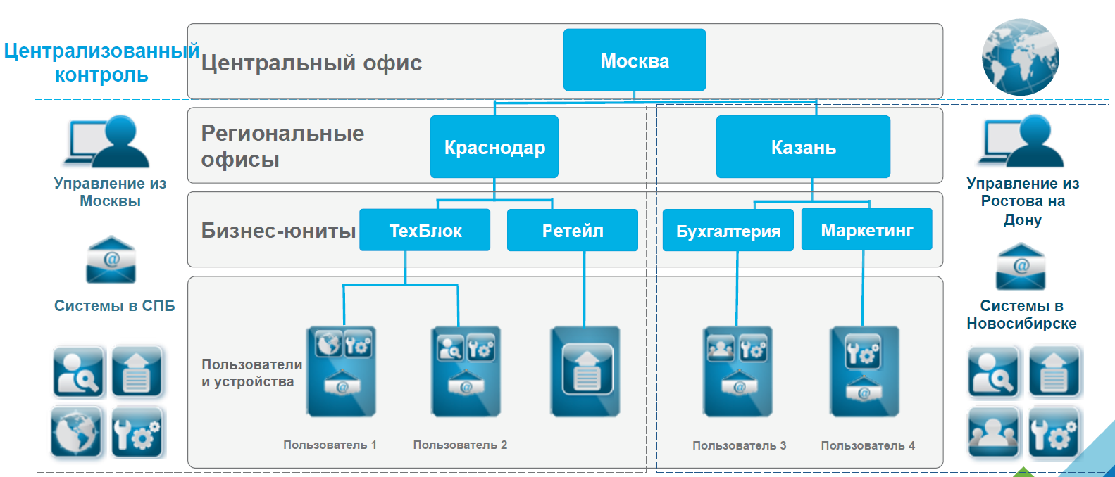 Мобилизация без «головной боли» - 11