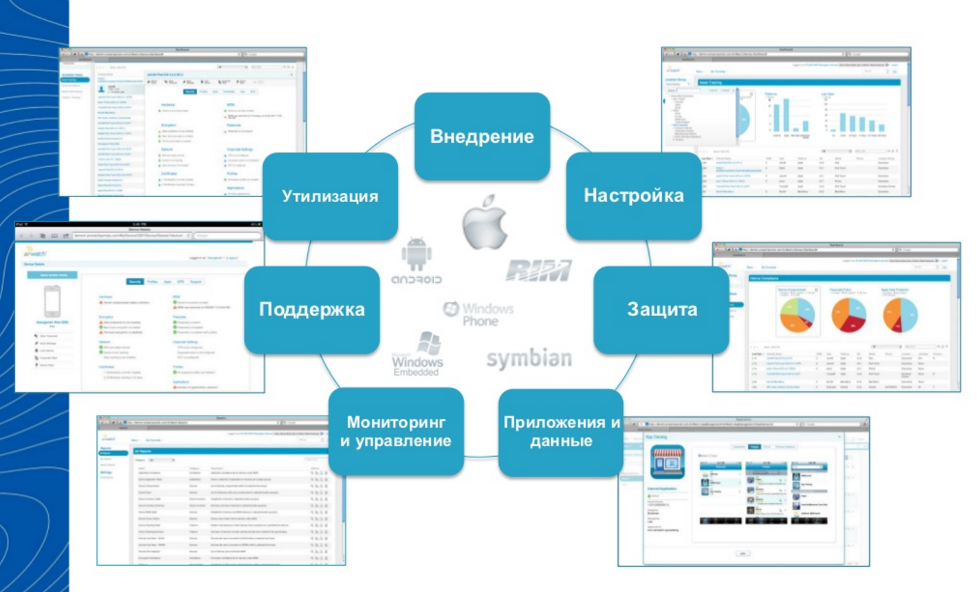 Мобилизация без «головной боли» - 7