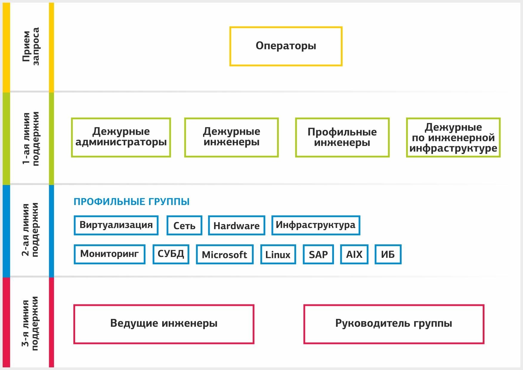 Опыт DataLine: работа службы техподдержки - 2