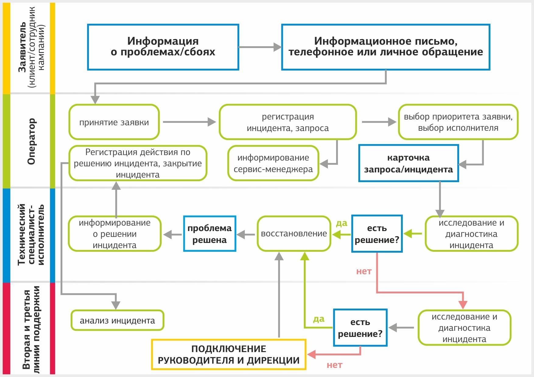 Опыт DataLine: работа службы техподдержки - 4