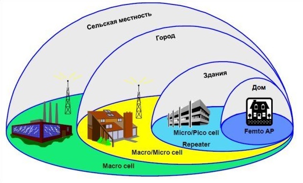 Прошлое и будущее сотовой связи в зонах, где нет GSM - 2