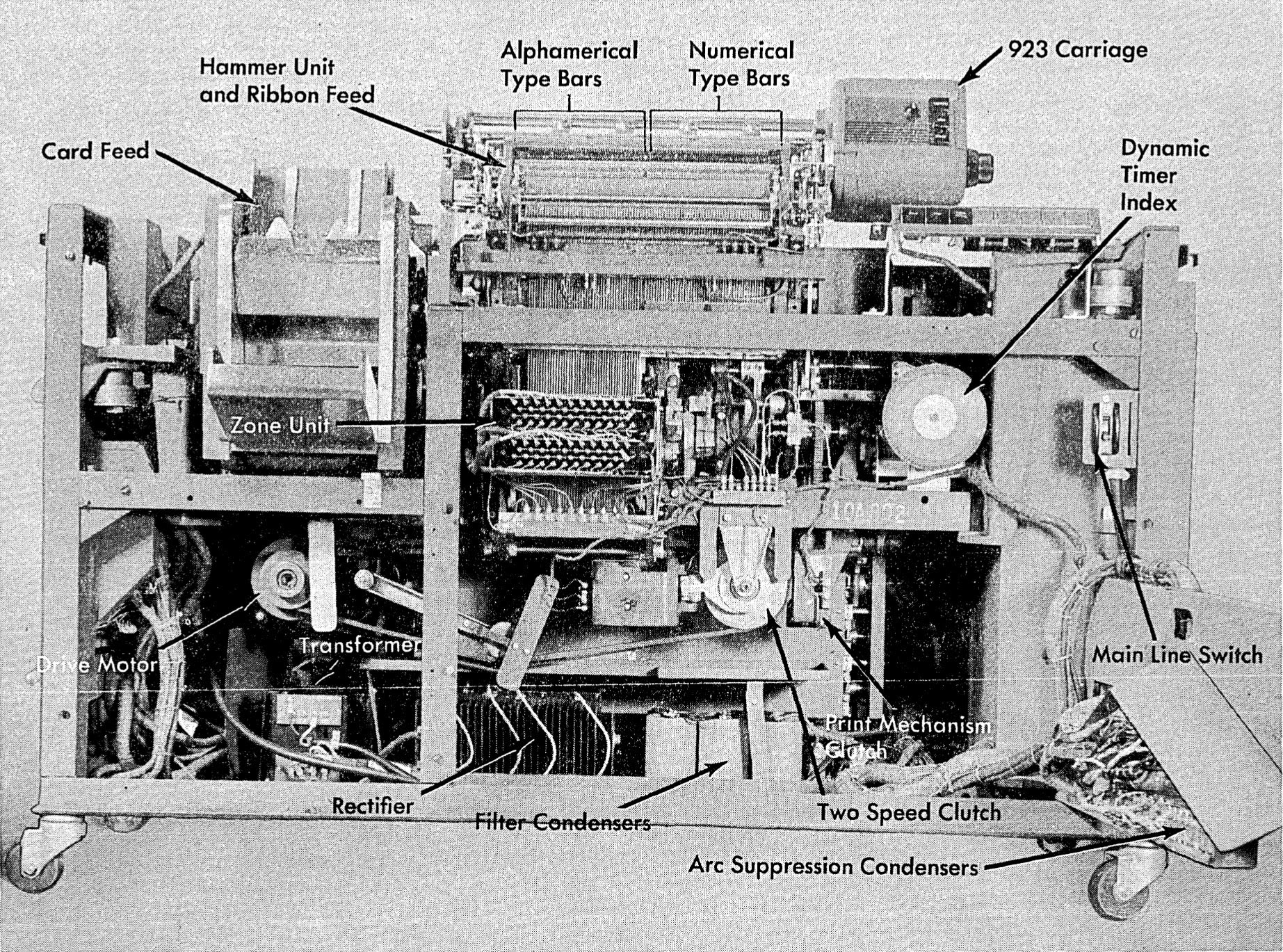 Подготовка налогов в 1950-м году: «программирование» IBM 403 при помощи штекерной панели - 17