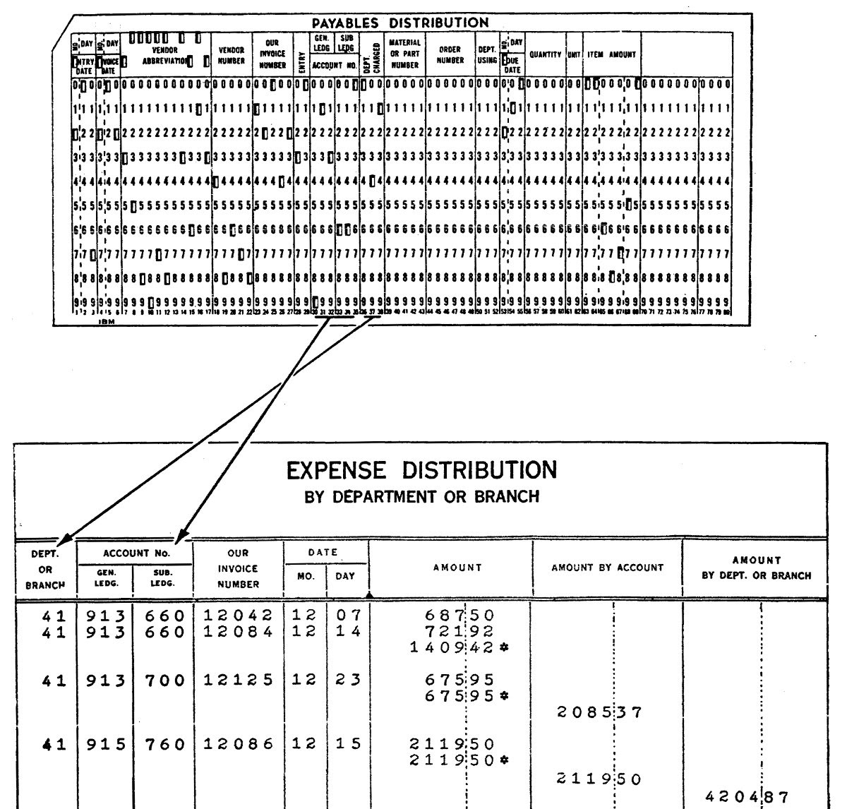 Подготовка налогов в 1950-м году: «программирование» IBM 403 при помощи штекерной панели - 2