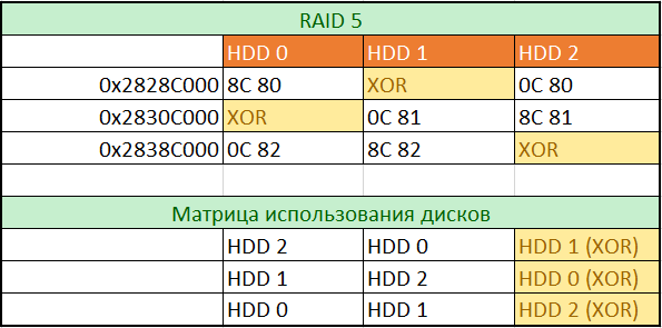 Восстановление данных из поврежденного массива RAID 5 в NAS под управлением Linux - 13