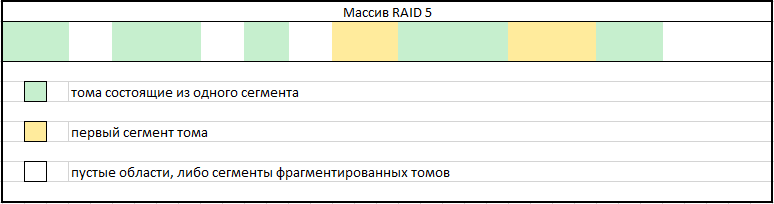Восстановление данных из поврежденного массива RAID 5 в NAS под управлением Linux - 14