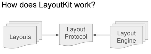 Схема LayoutKit