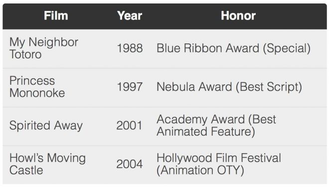 Таблицы в адаптивном дизайне — 2 - 6 image