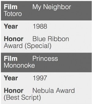 Таблицы в адаптивном дизайне — 2 - 7 image