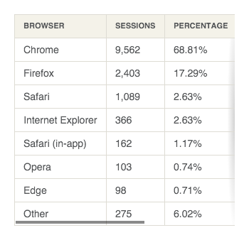 Таблицы в адаптивном дизайне — 2 - 8 image