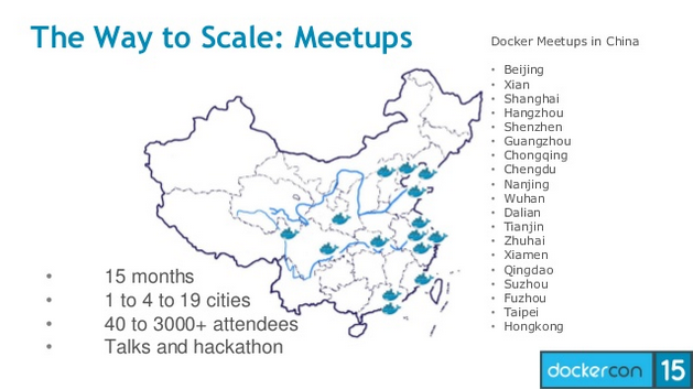 Docker в Китае: статистика использования и истории успеха - 3