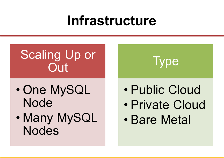 Практическая оптимизация MySQL: измерять, чтобы ускорять - 23