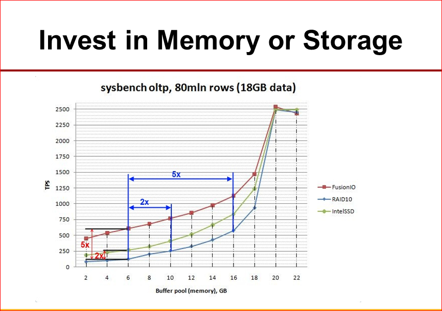 Практическая оптимизация MySQL: измерять, чтобы ускорять - 27