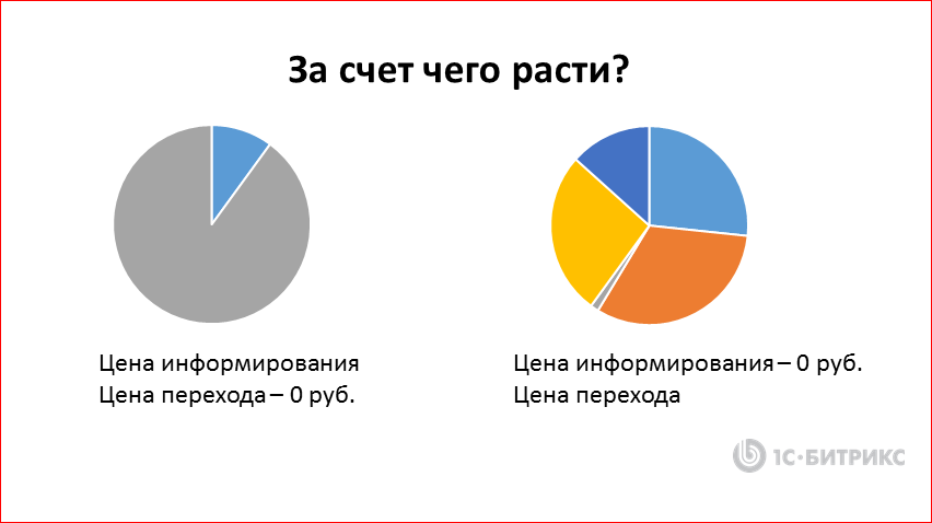 Реалистичные стратегии IТ-компании в кризис - 7