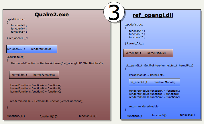 Обзор исходного кода Quake 2 - 11