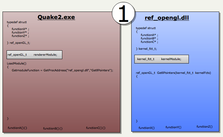 Обзор исходного кода Quake 2 - 9