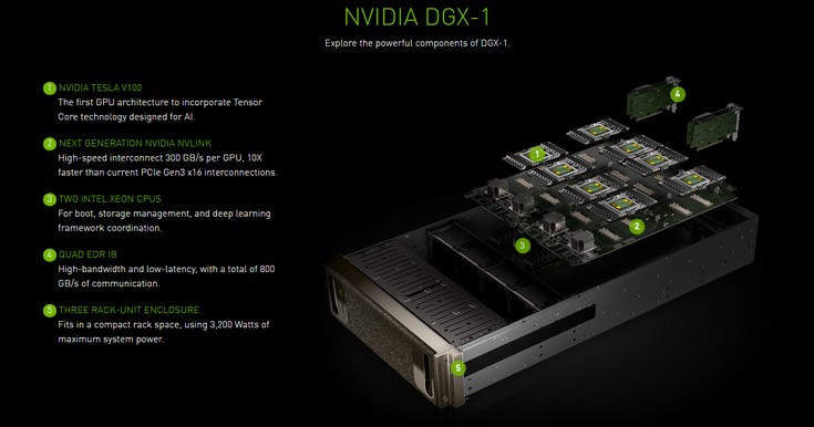 Nvidia DGX-1 и DGX Station получили восемь и четыре ускорителя Tesla V100 соответственно