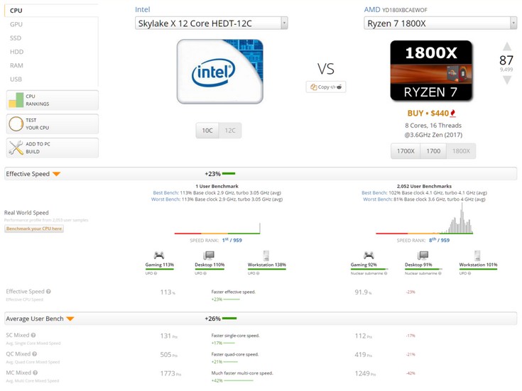 Стали известны параметры CPU Intel Skylake-X