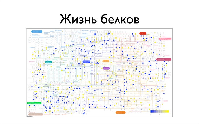 Алгоритмические задачи в биоинформатике. Лекция в Яндексе - 6