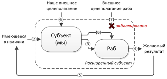 Философия информации, часть 7-я, заключительная. Системообразование - 19