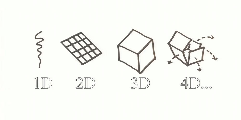 4D-печать: новые материалы, меняющие характеристики и форму - 1