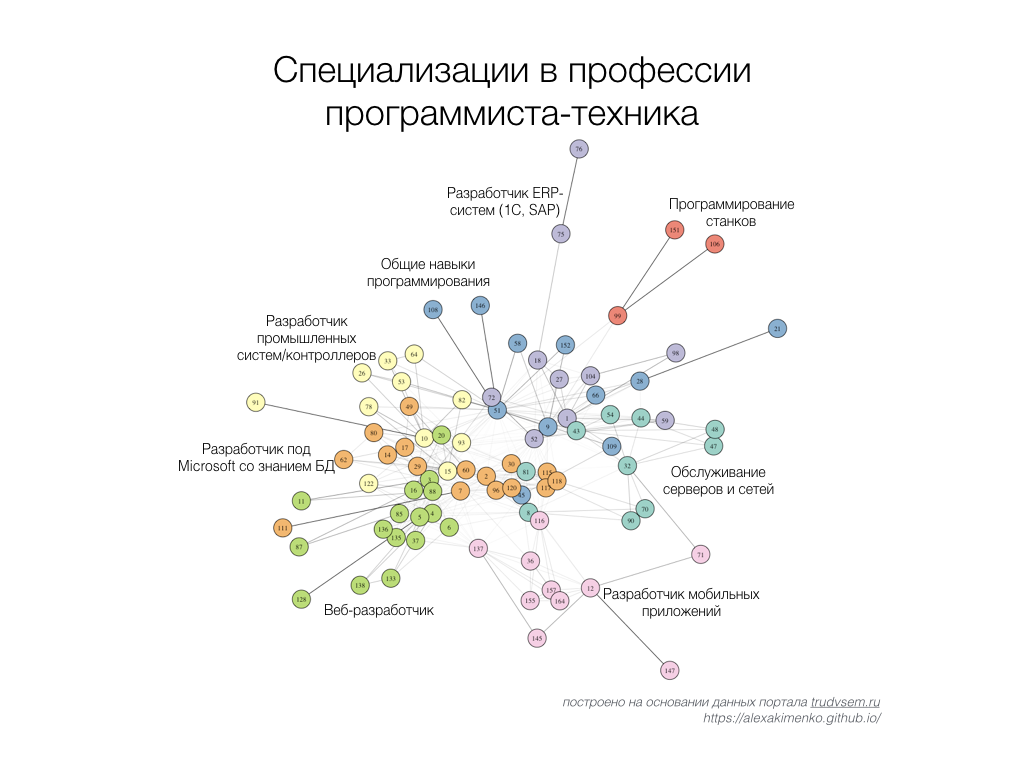 skills_cluster