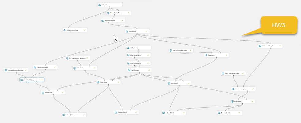Экспериментируем с Azure ML: Классификация, деревья решений - 3