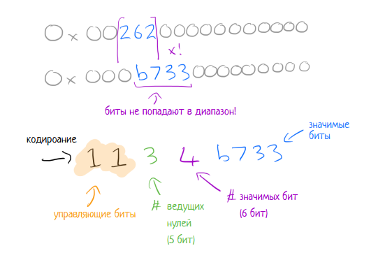 Gorilla: быстрая, масштабируемая in-memory time-series база данных - 8 image