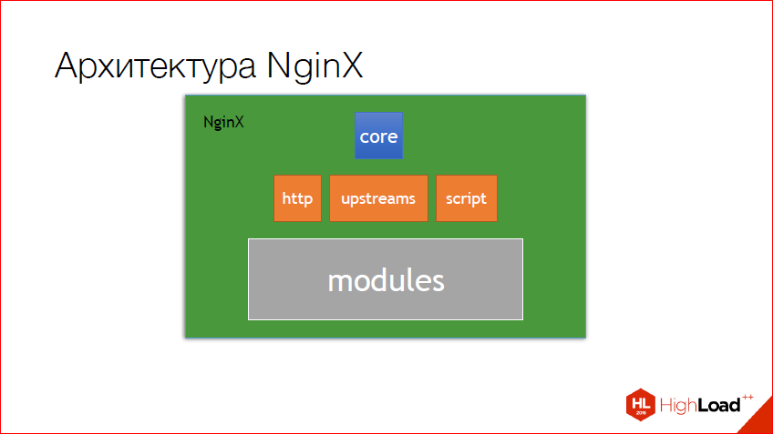 Как и зачем создавать NginX-модуль — теория, практика, профит - 3