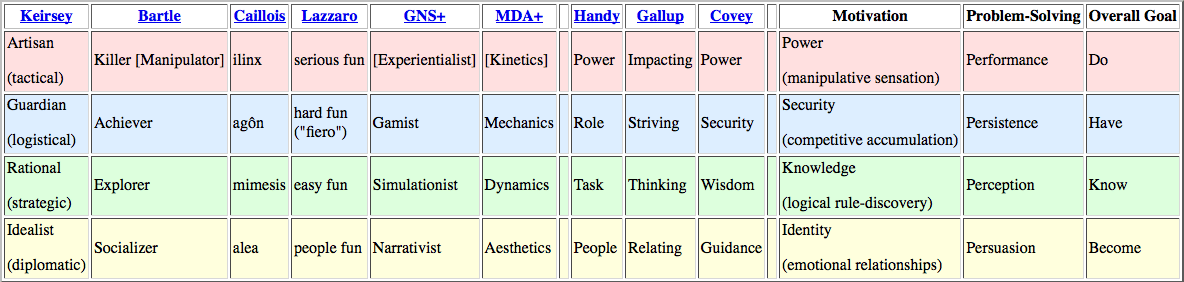 Игры и геймплей: разные типы игроков - 2 image