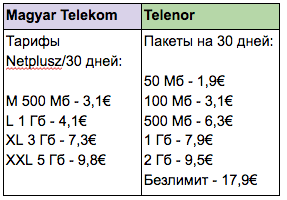 Роуминг за границей: как отличаются цены на мобильный интернет в Европе? - 7