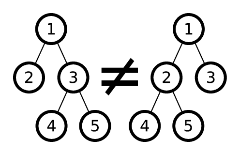 Russian Code Cup — по следам отборочного раунда - 4 image