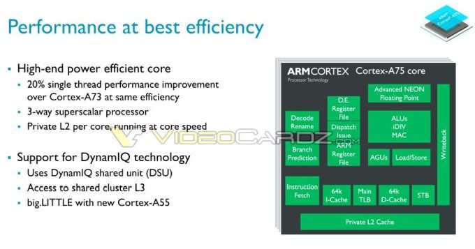 ARM приготовила новые процессорные и графические ядра