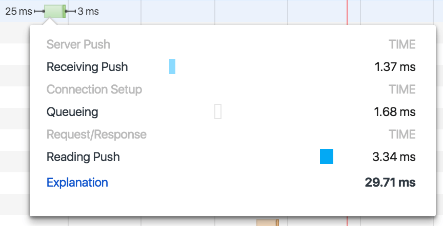 Исчерпывающее руководство по использованию HTTP-2 Server Push - 7 Исчерпывающее руководство по использованию HTTP-2 Server Push - 7