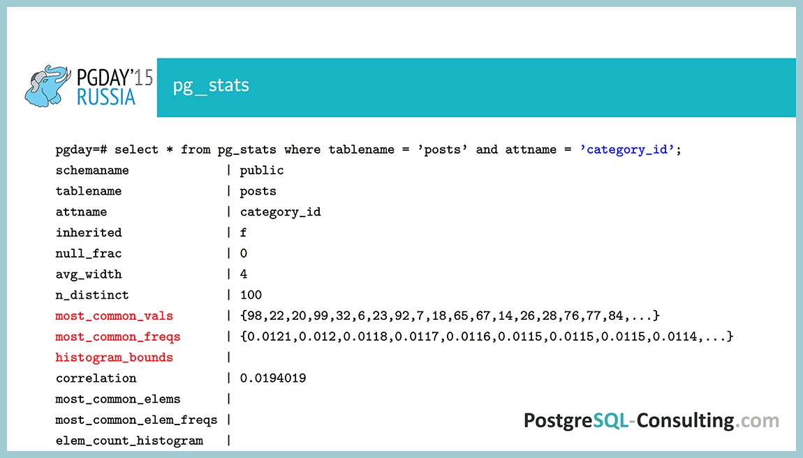 Использование статистики в PostgreSQL для оптимизации производительности — Алексей Ермаков - 15