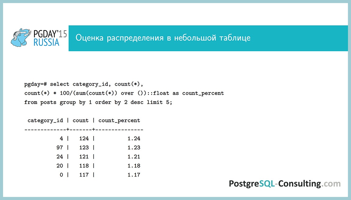 Использование статистики в PostgreSQL для оптимизации производительности — Алексей Ермаков - 26