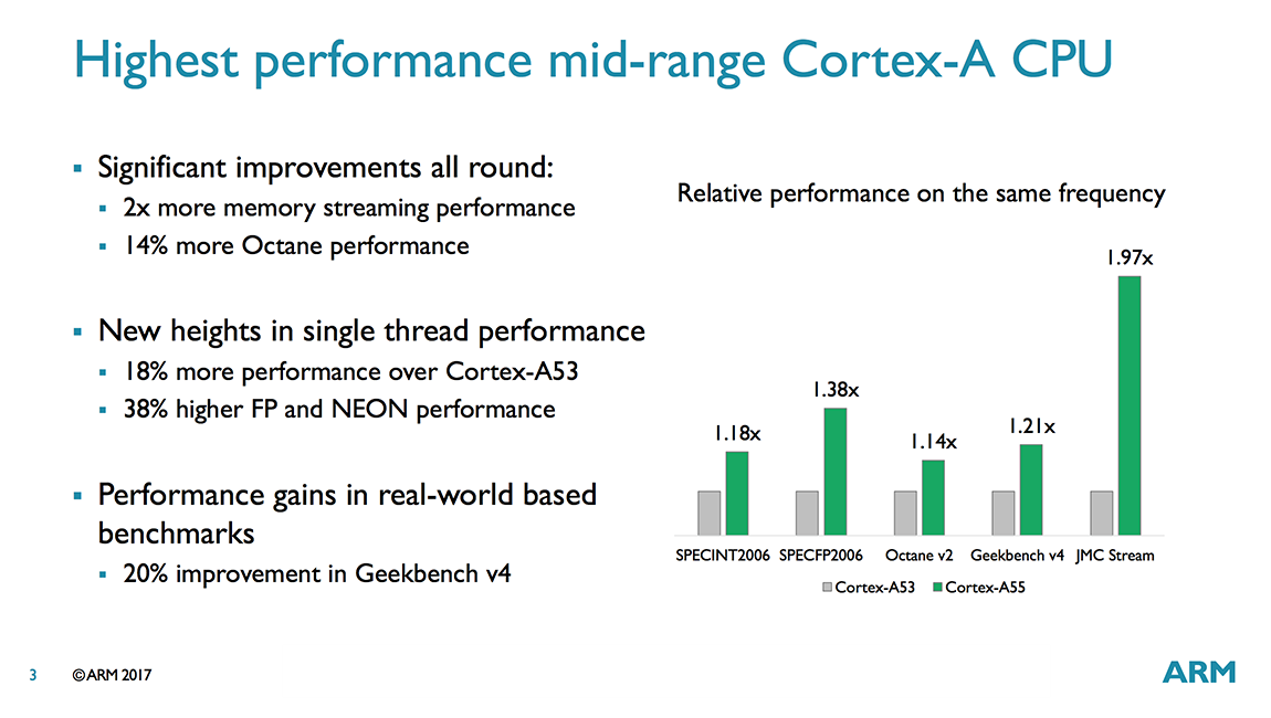 ARM анонсировала новые процессоры Cortex-A75, A55 и Mali-G72 - 7