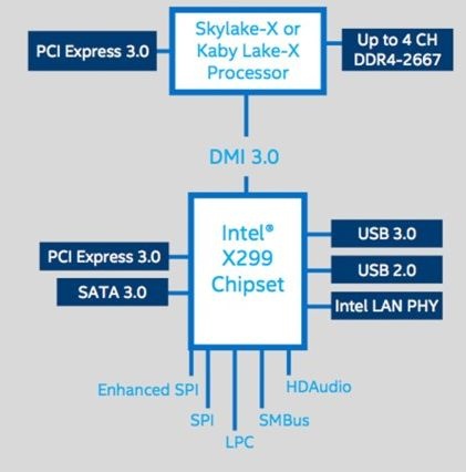 Intel Core i9 — новые процессоры на букву i - 2