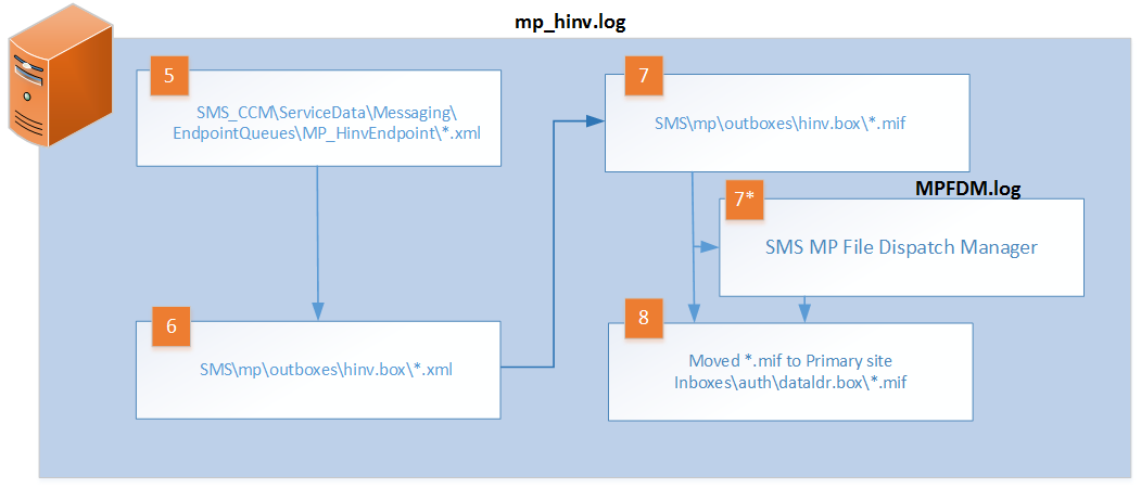 Инвентаризация SCCM - 3