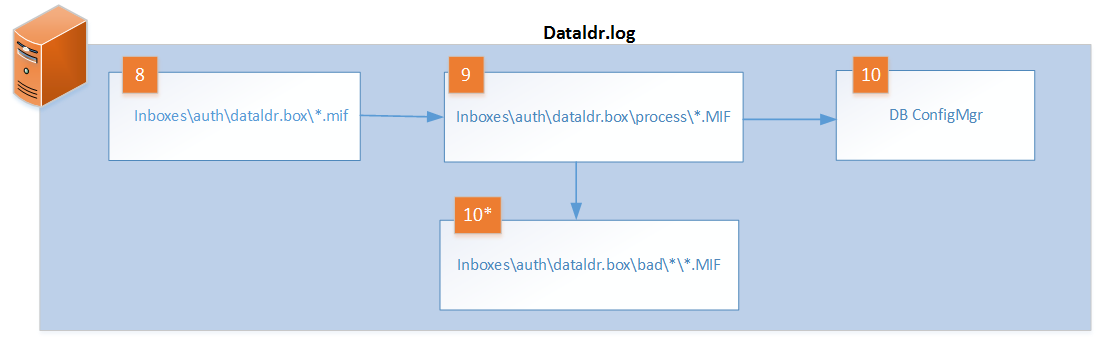 Инвентаризация SCCM - 4