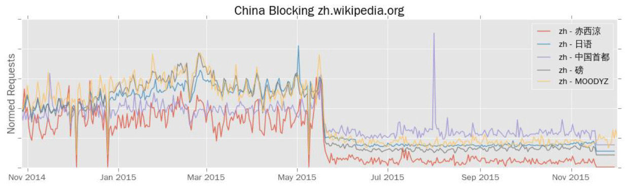 Переход на HTTPS помог Википедии против государственной цензуры - 2
