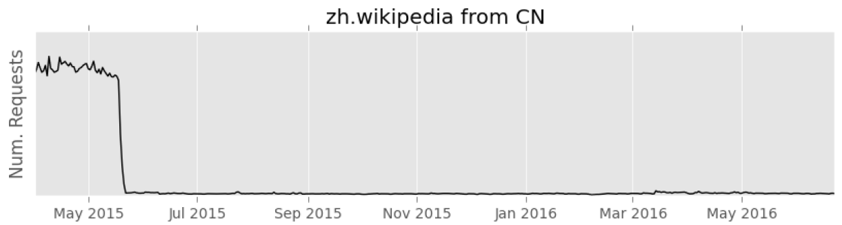 Переход на HTTPS помог Википедии против государственной цензуры - 3