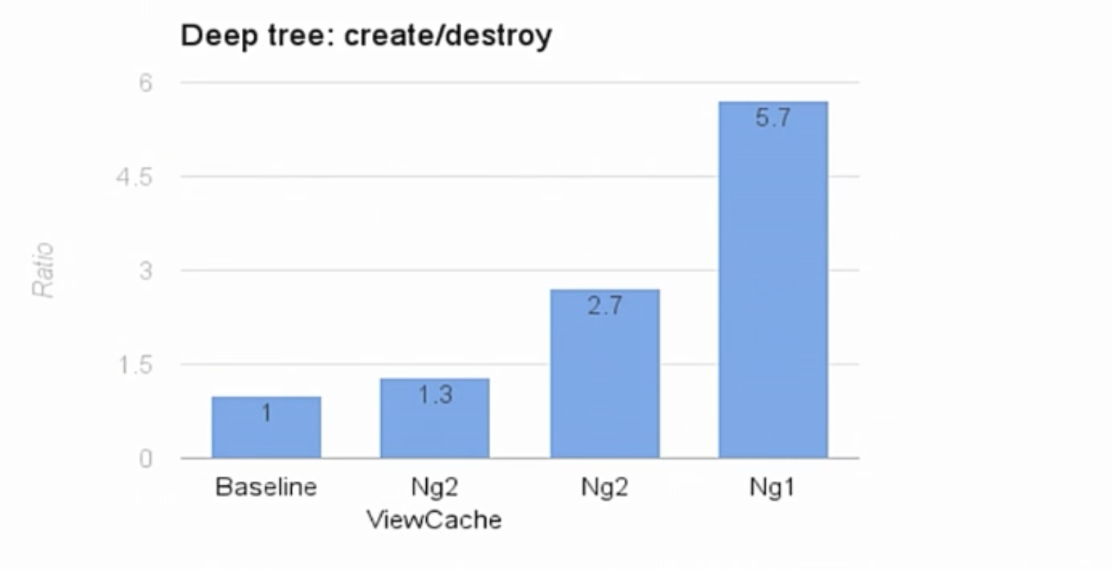 angular2 compiler benchmarks