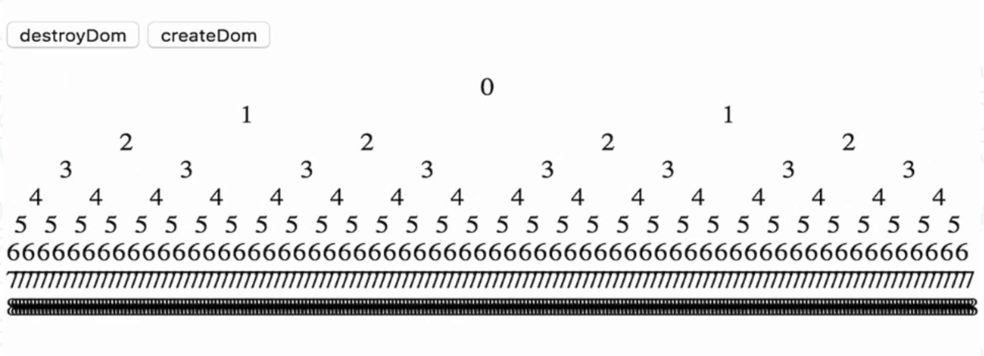 angular2 compiler benchmarks