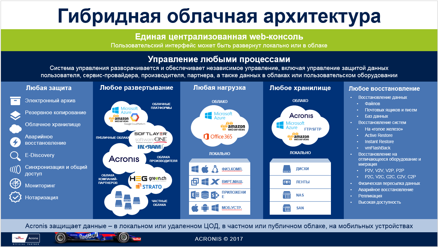 Acronis Backup 12.5 (теперь и) Advanced: долгожданный выпуск - 1